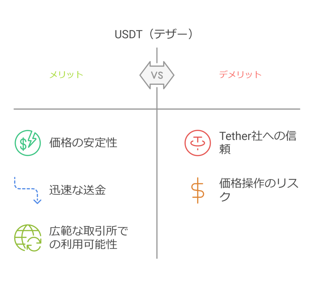 USDT(テザー)の特徴
