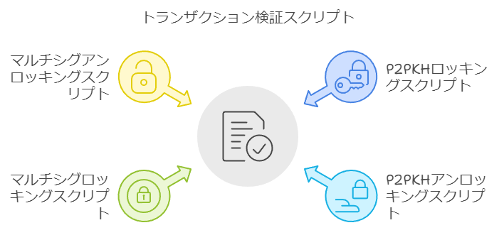 トランザクション検証スクリプト