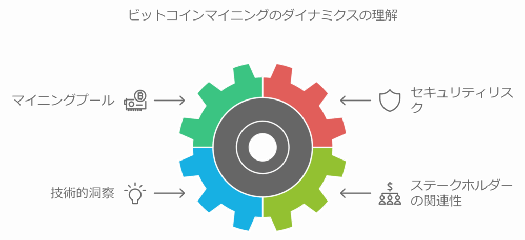 BTC(ビットコイン)マイニングダイナミックスの理解