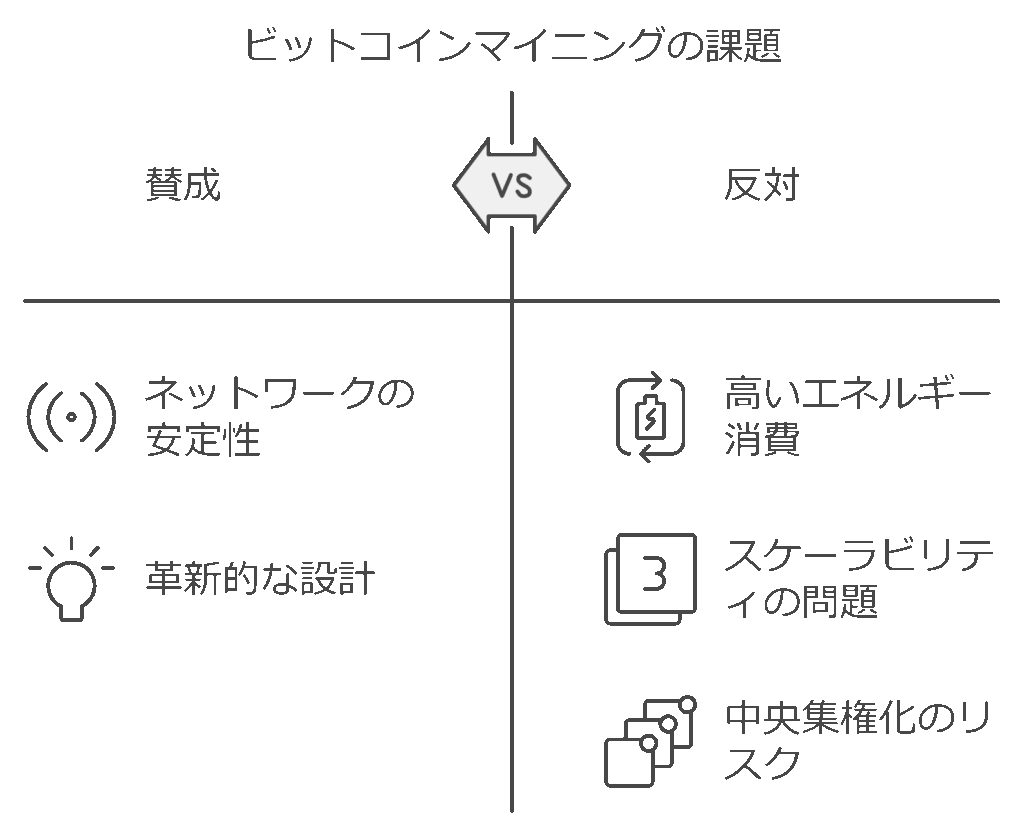 ビットコインマイニング報酬の課題