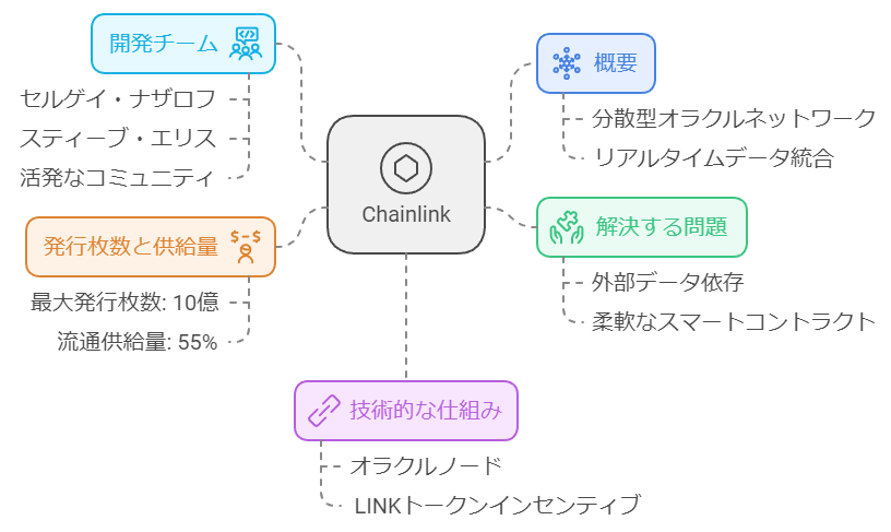 Chainlink(チェーンリンク)概要図