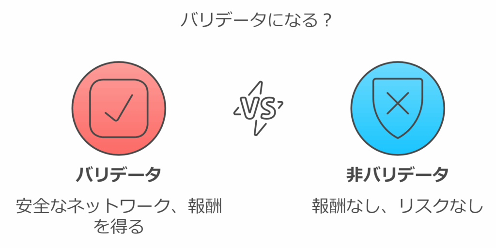 バリデータになる?