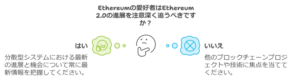 Ethereumの愛好者は2.0を注意深く追うべきですか?