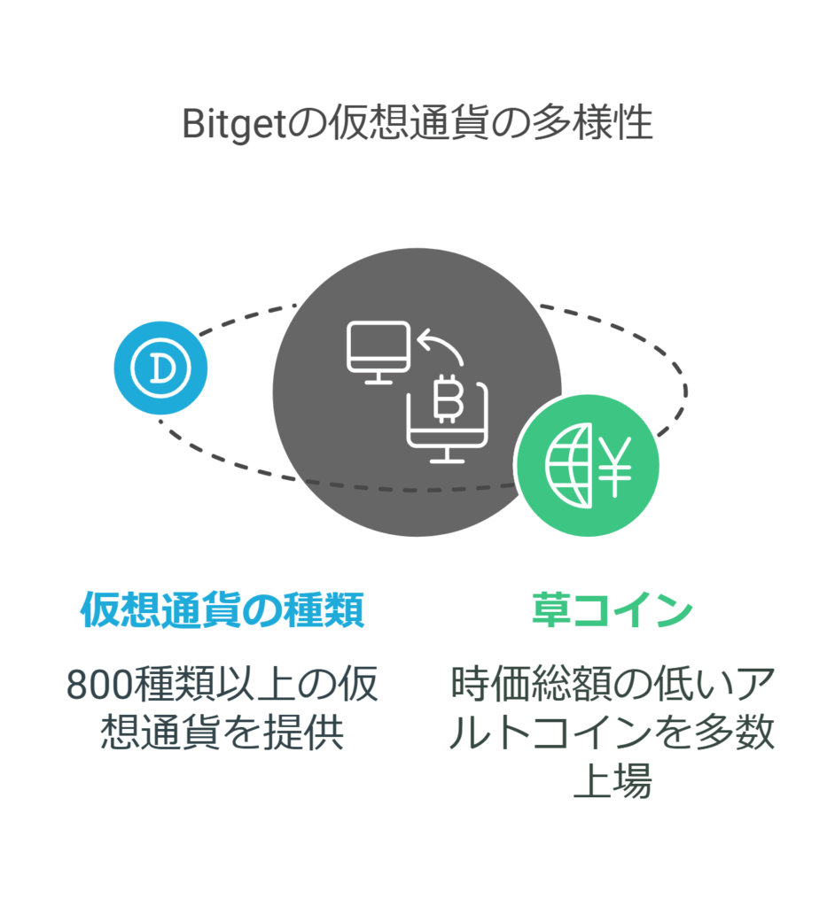 Bitgetの仮想通貨の多様性