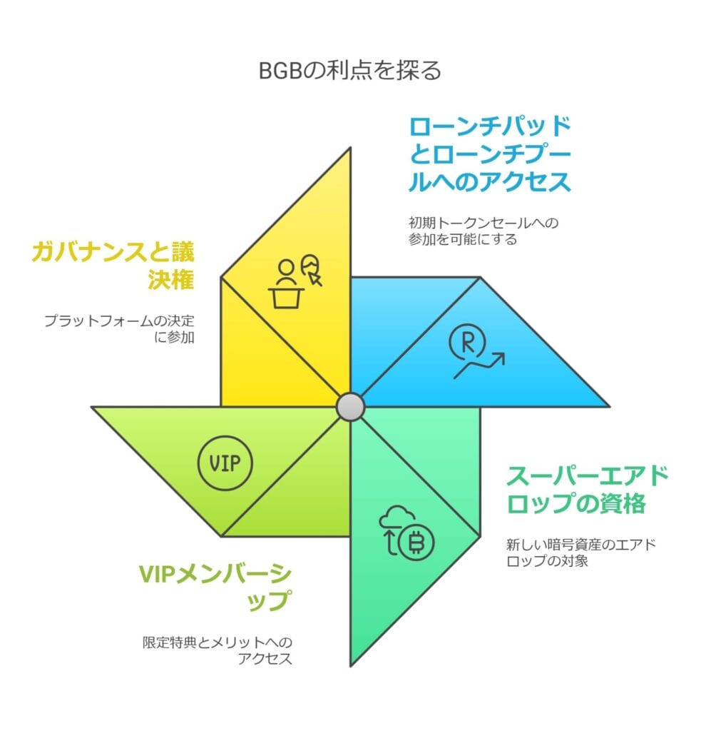 BGBの利点を探る