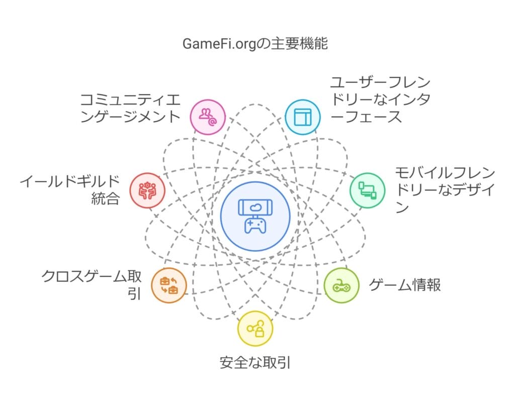 GameFi.orgの主張機能