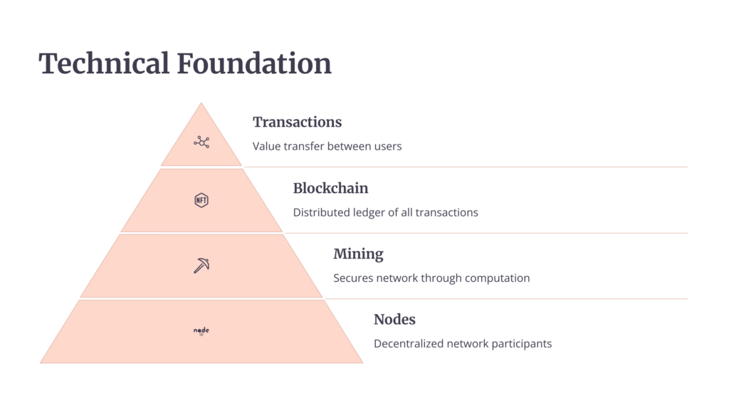 a diagram of a pyramid
