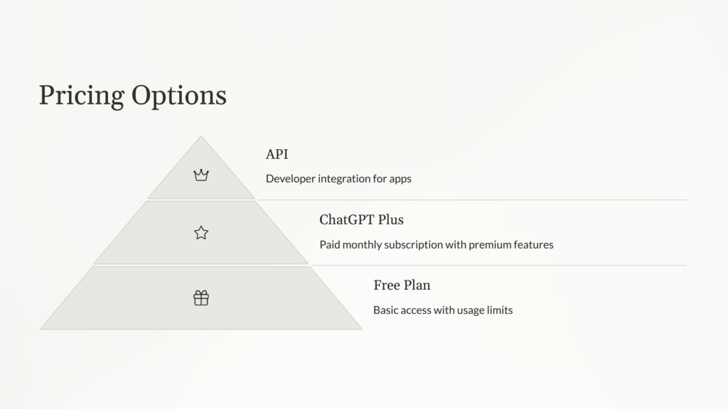 a diagram of a pyramid