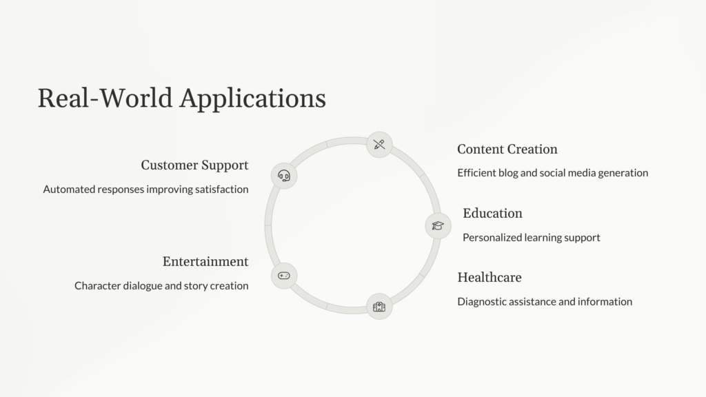 a diagram of applications