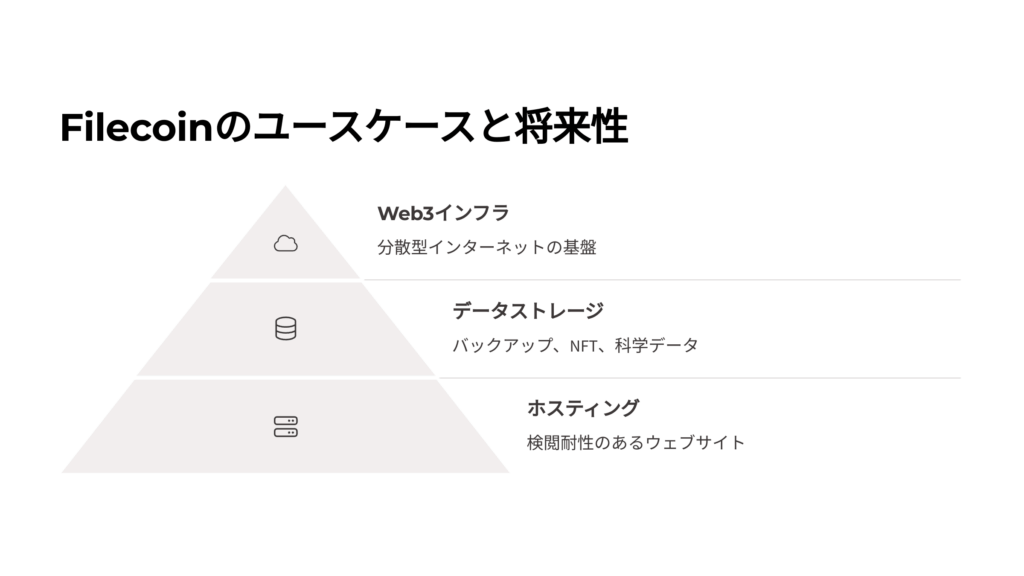 ユースケースと将来性