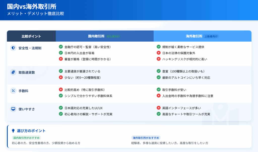 国内取引所 vs 海外取引所 メリット・デメリット徹底比較
