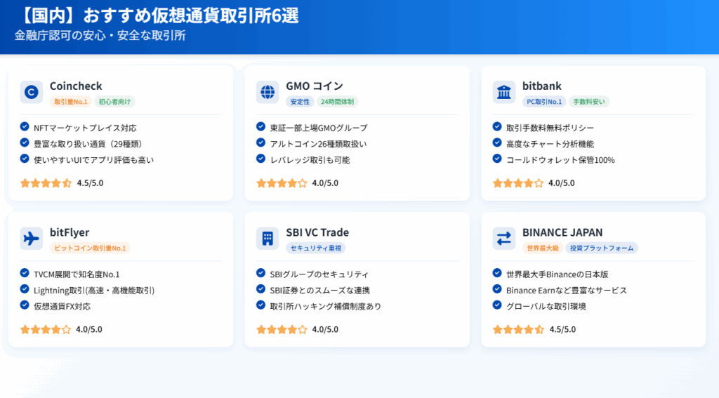 おすすめ仮想通貨取引所