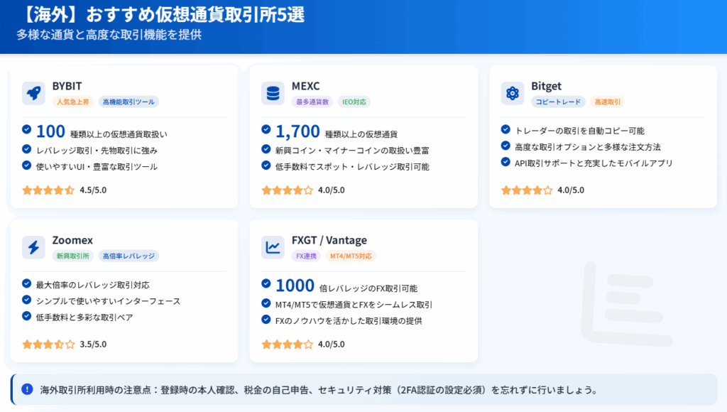 海外】おすすめ仮想通貨取引所