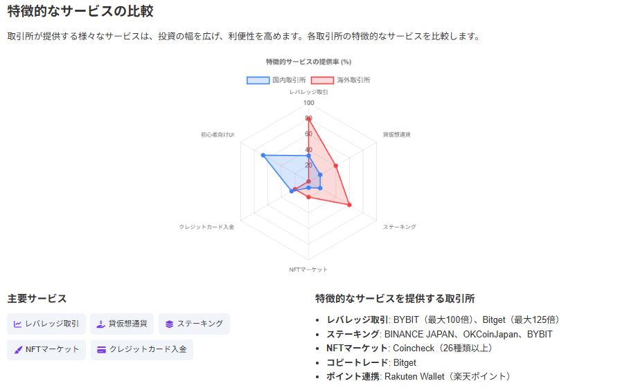特徴的なサービスの比較