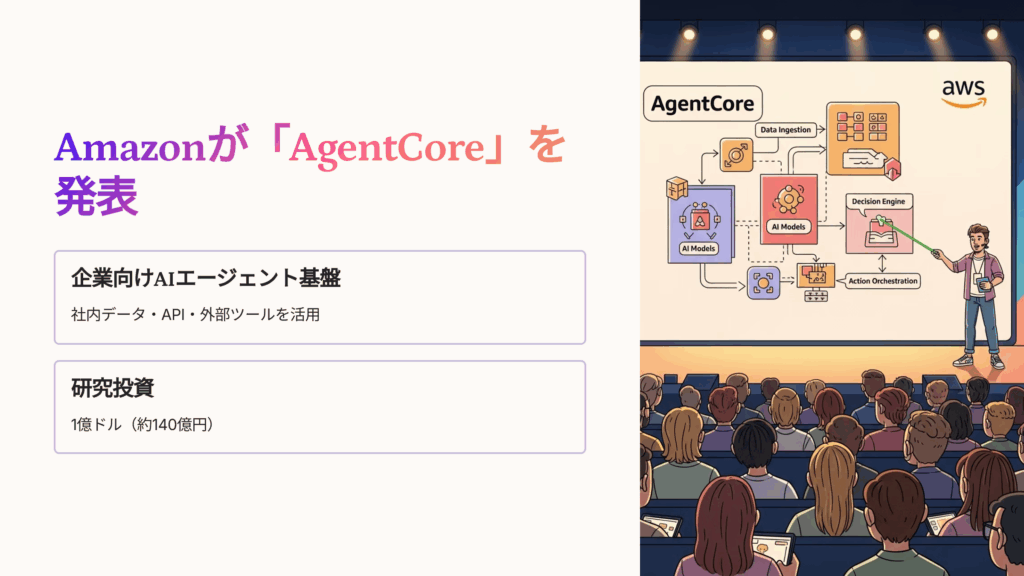Amazonが「AgentCore」を発表！企業向けAIエージェントの本格時代へ