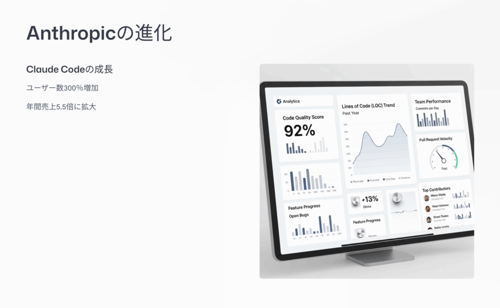 Anthropicの「Claude Code」用アナリティクスダッシュボードと市場拡大