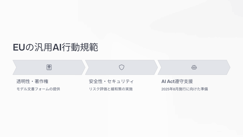 EUの「汎用AI行動規範」:AI Actの施行に向けた自主的枠組み