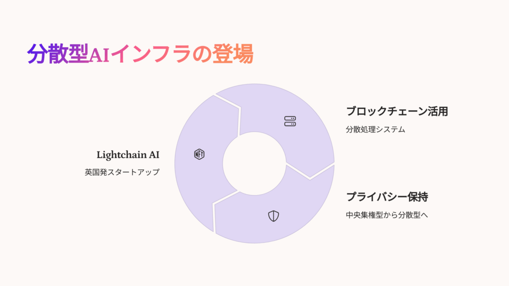 ightchain AIが分散型AIインフラを今月ローンチへ