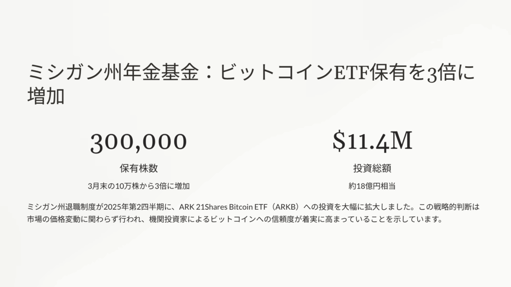 ミシガン州年金基金がビットコインETF保有を3倍に増加:機関投資家の信頼が高まる兆し