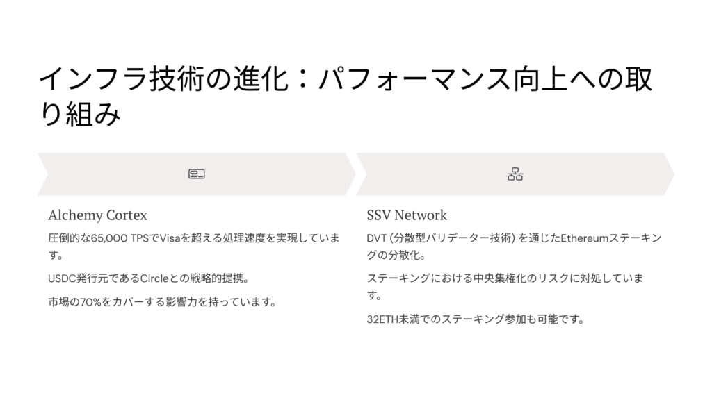 インフラ技術の進化:パフォーマンス向上への取り組み