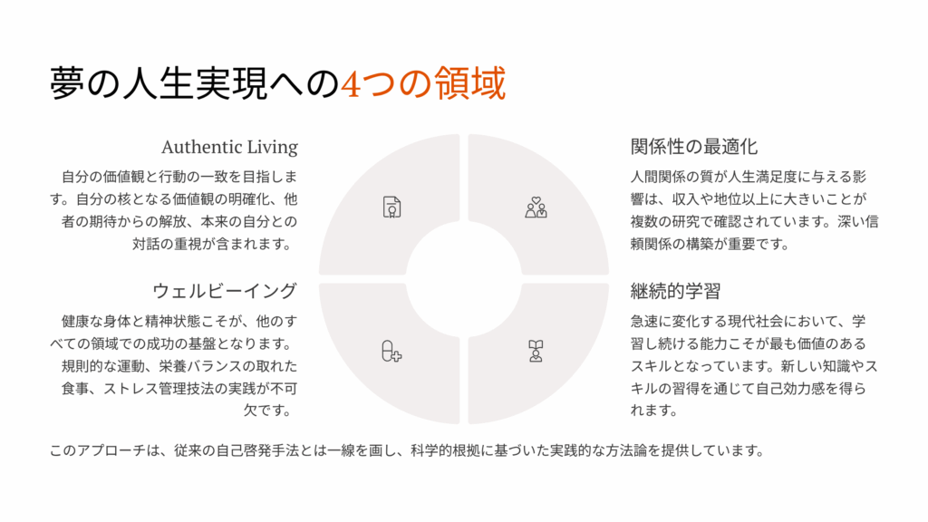 夢の人生実現への4つの領域:専門家が教える本質的な生き方