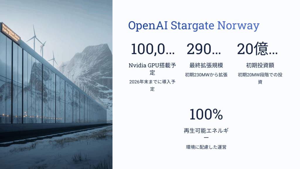 OpenAI Stargate Norway:ヨーロッパ初の超大規模AIデータセンター