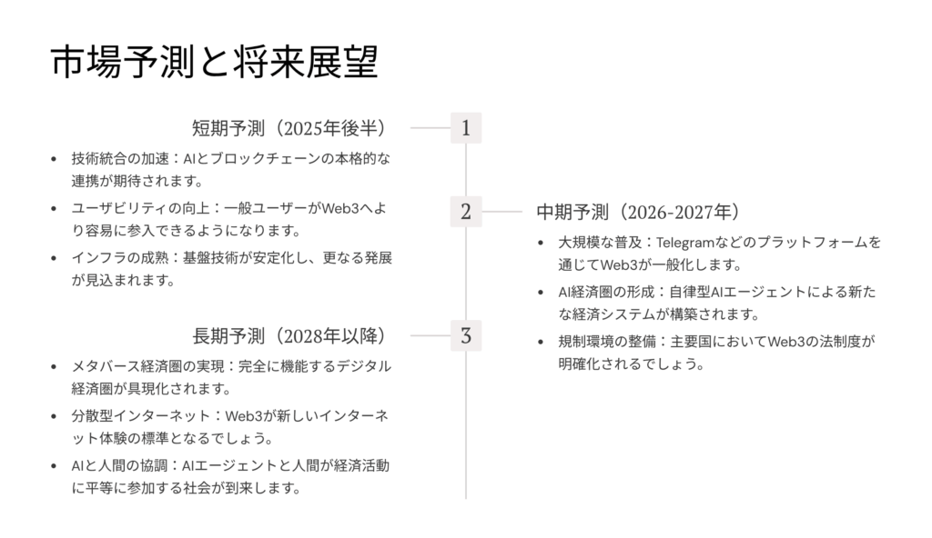 市場予測と今後の展望