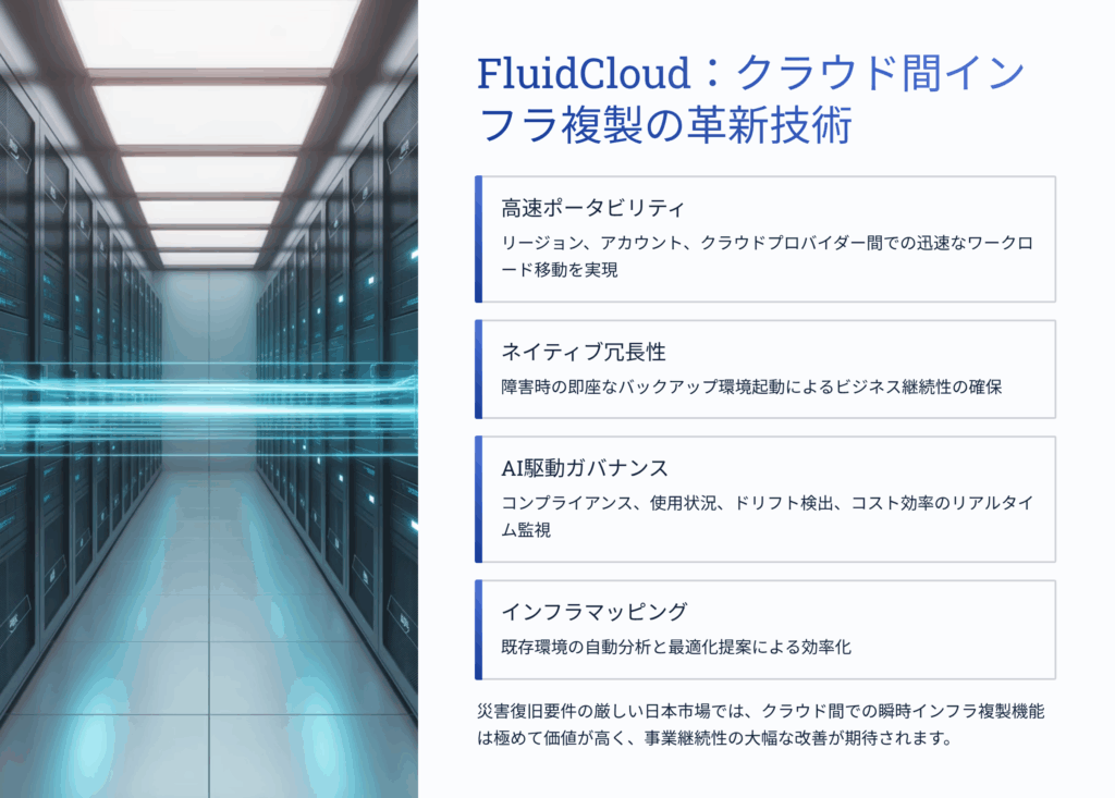 FluidCloud:クラウド間インフラ複製の革新技術