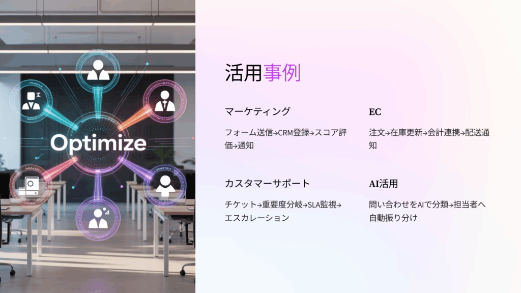 具体的な活用例(業務別テンプレ)