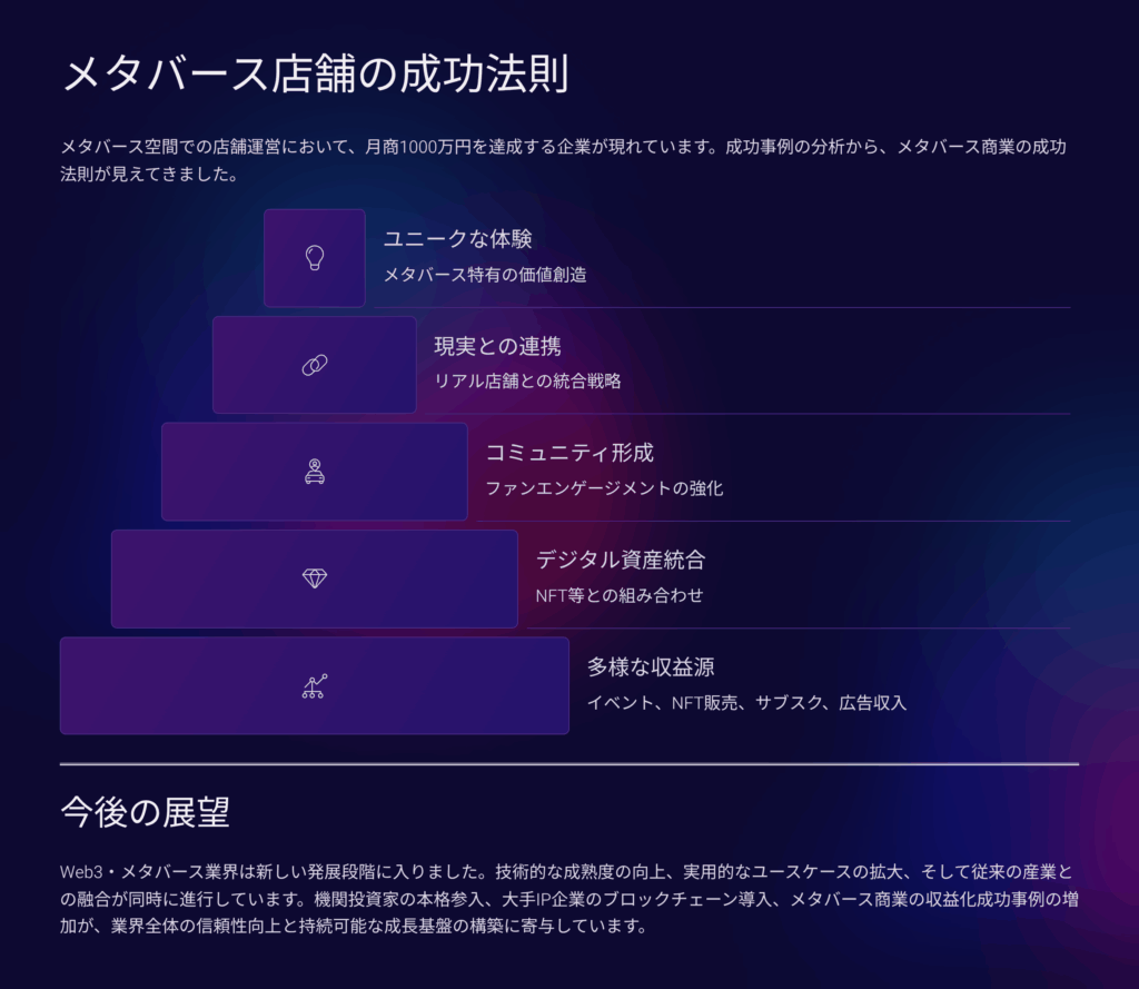 メタバース店舗で月商1000万円:成功と失敗の分岐点