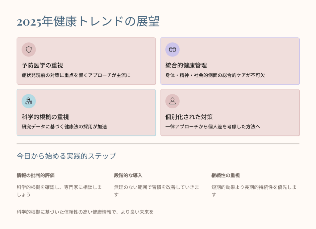 健康トレンドの展望とステップ