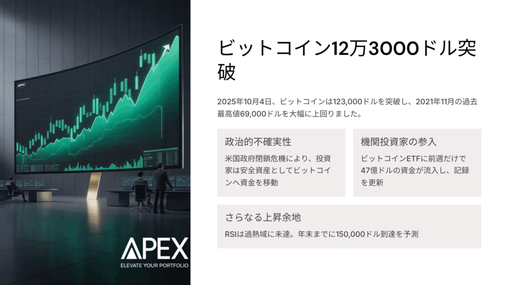 ビットコイン史上最高値更新への道筋 - 12万3000ドル突破の意義