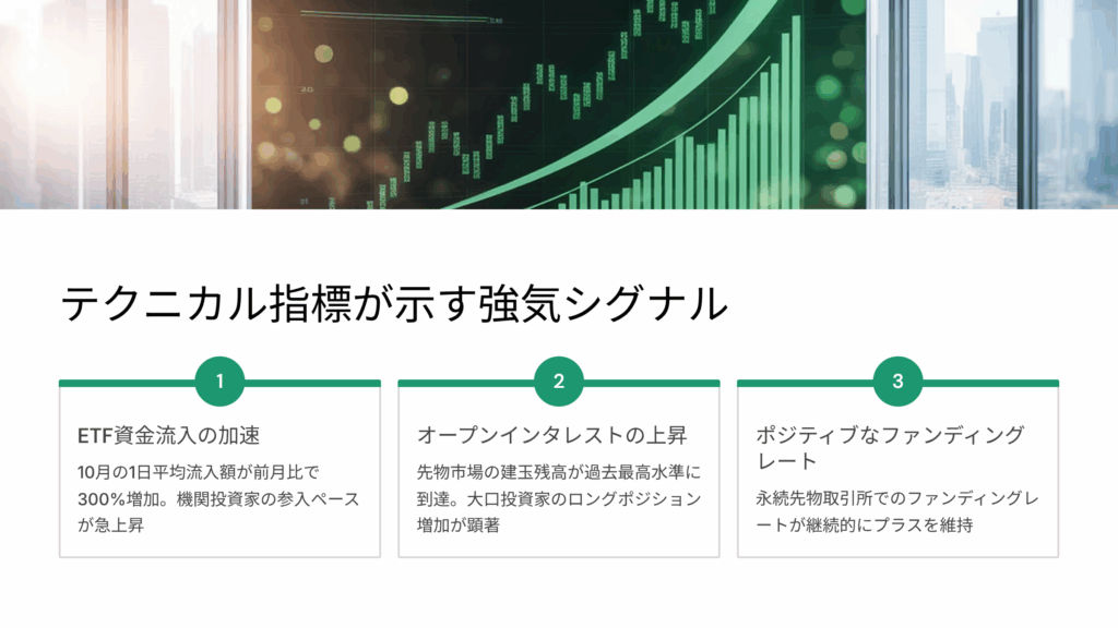 ビットコイン120,000ドル突破の詳細分析