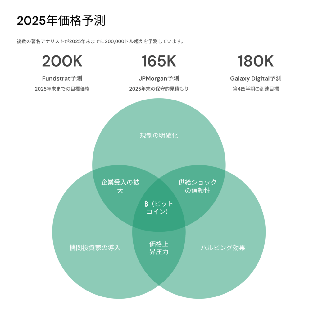 史上最高値に迫る市場動向と投資戦略