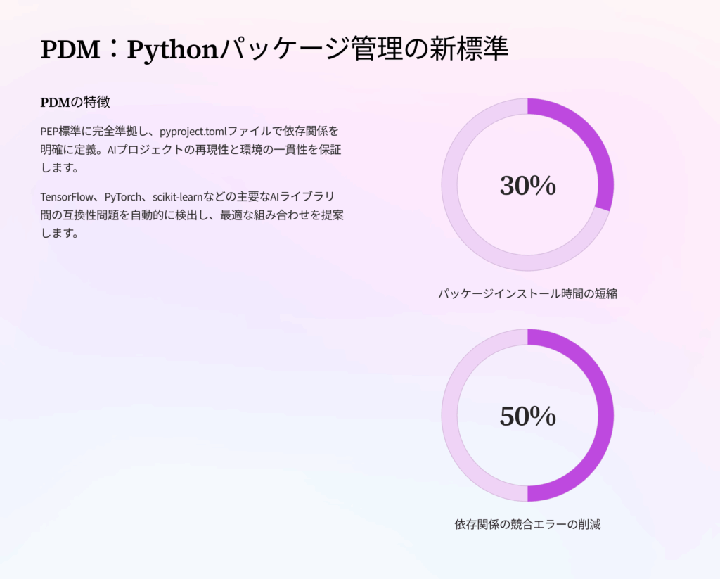 PDM:Pythonパッケージ管理の新しいスタンダード