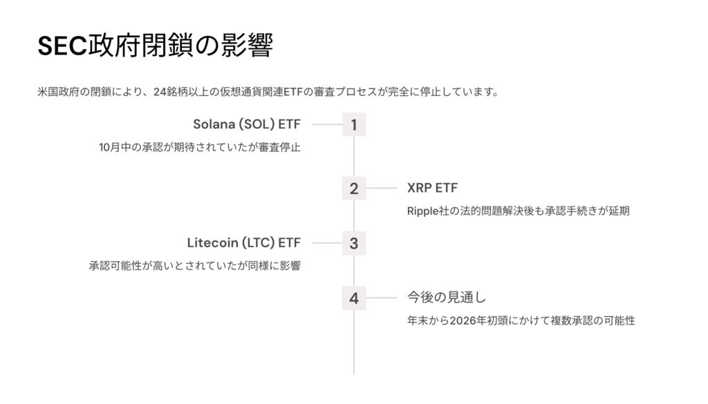 SEC政府閉鎖によるETF承認プロセスへの影響