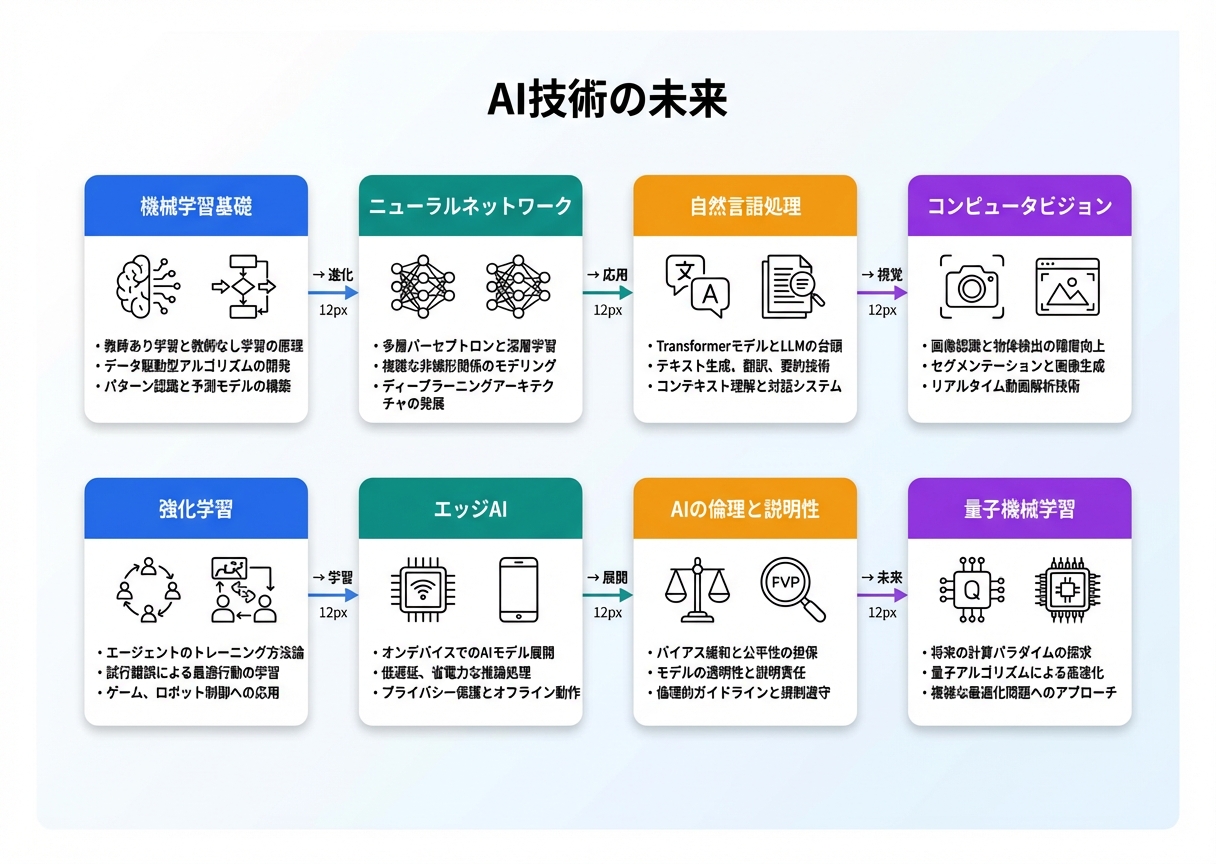 ブロックチェーン技術図解