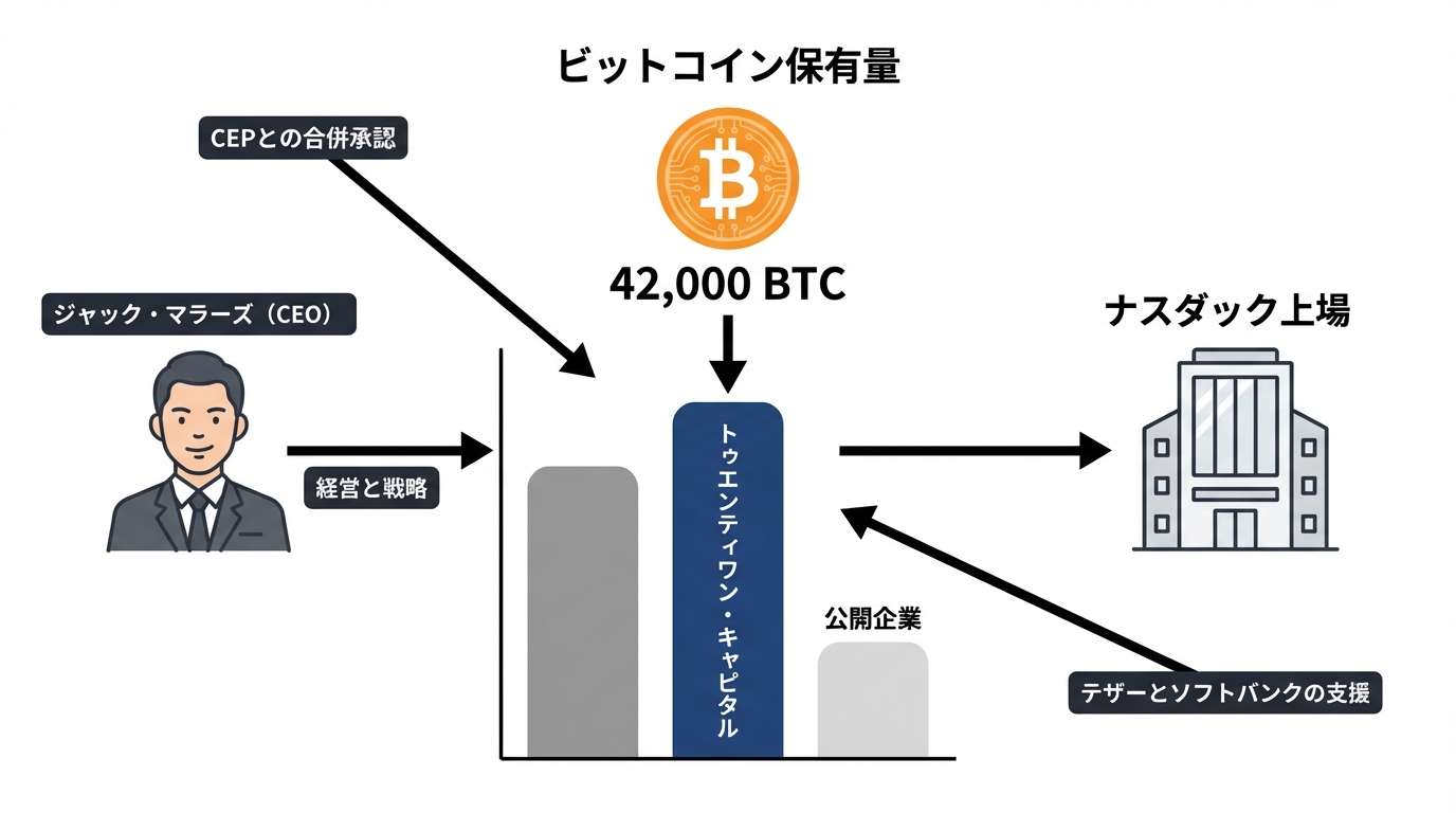 ブロックチェーン技術図解