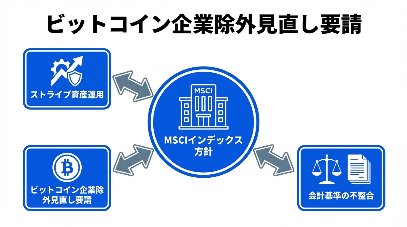 ブロックチェーン技術図解